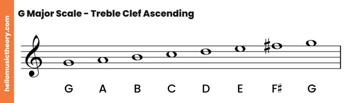 Chord diminished triad bass clef root position symbols basicmusictheory figured