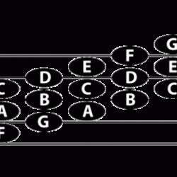 A major triad treble clef