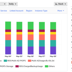 Aws budget vs cost explorer