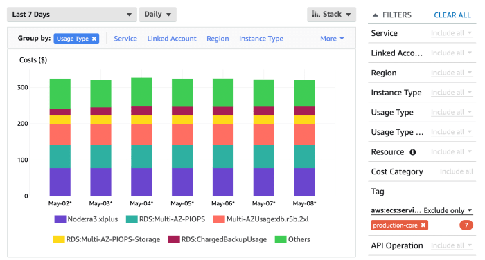 Aws budget vs cost explorer