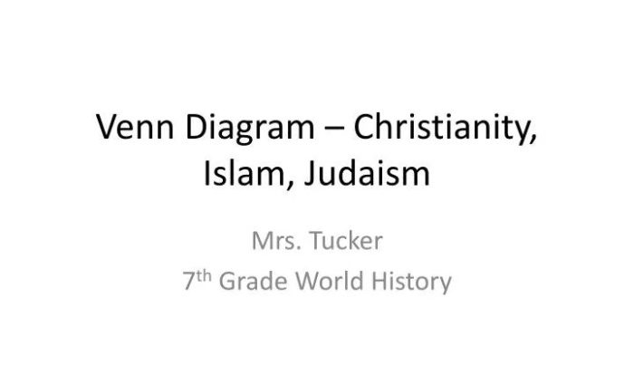 Venn christianity judaism