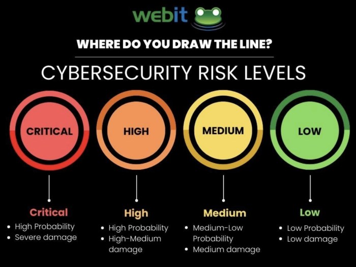 Cyber physical system cps systems factory smart wikipedia architecture security level manufacturing byod 5c data connected designed physics market connection