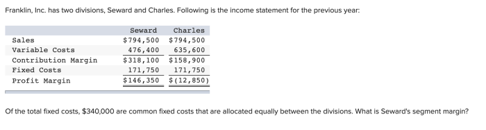 Common fixed costs that are allocated among departments are generally