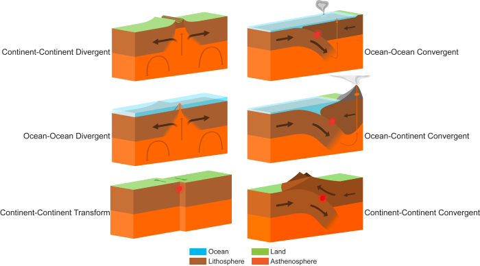 Unit 4 plate tectonics and earth's interior lab answers