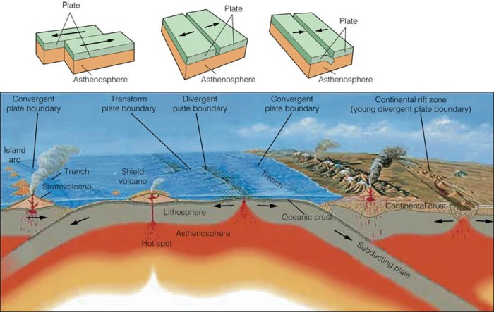 Unit 4 plate tectonics and earth's interior lab answers